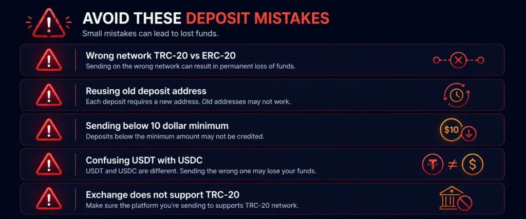 Common USDT prepaid card deposit mistakes to avoid