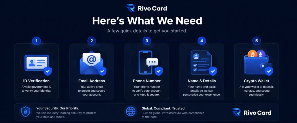 Documents needed to create a Rivocard account