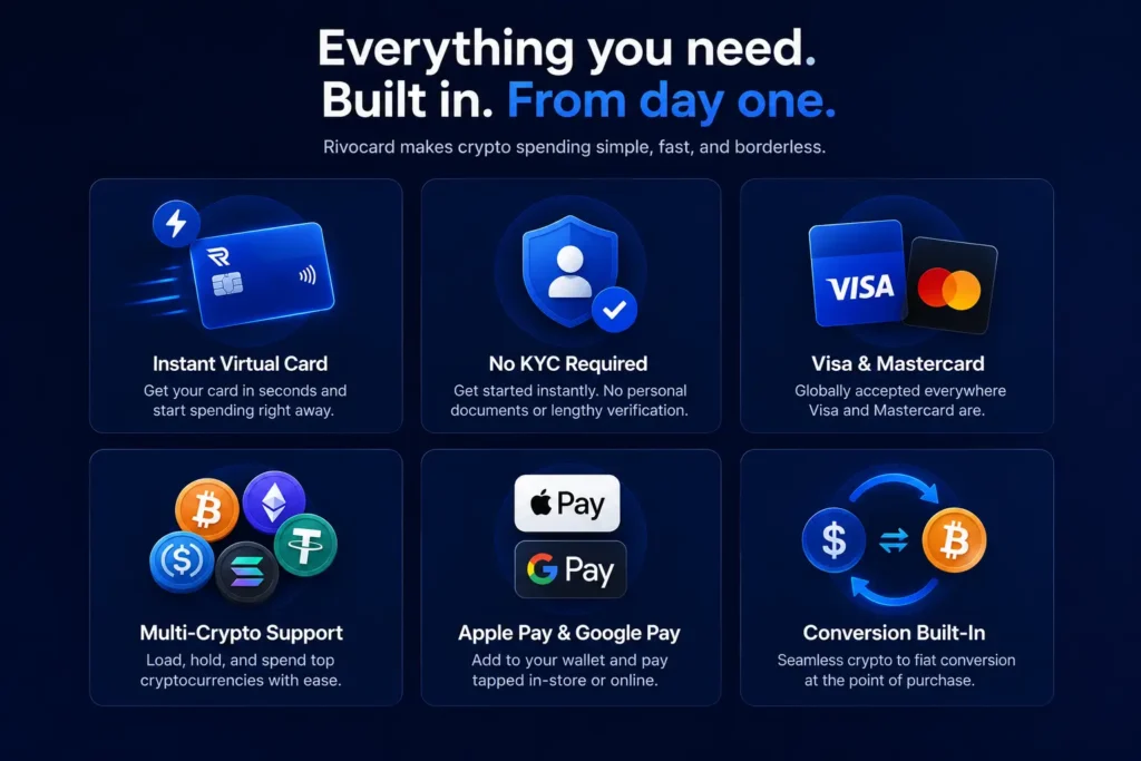 Key features of Rivocard at a glance