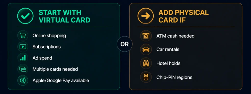 Virtual vs physical crypto card decision guide — which one to choose