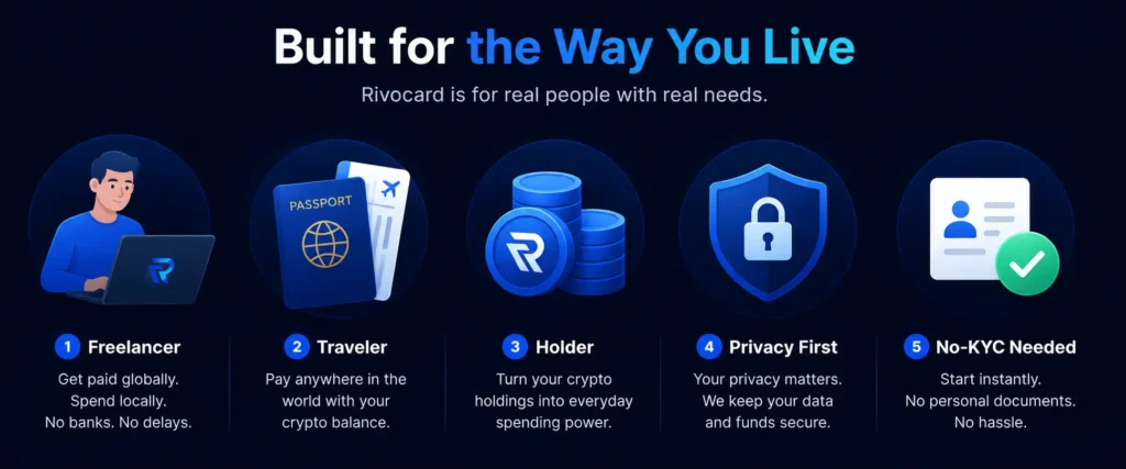 Who Rivocard is built for: common user types