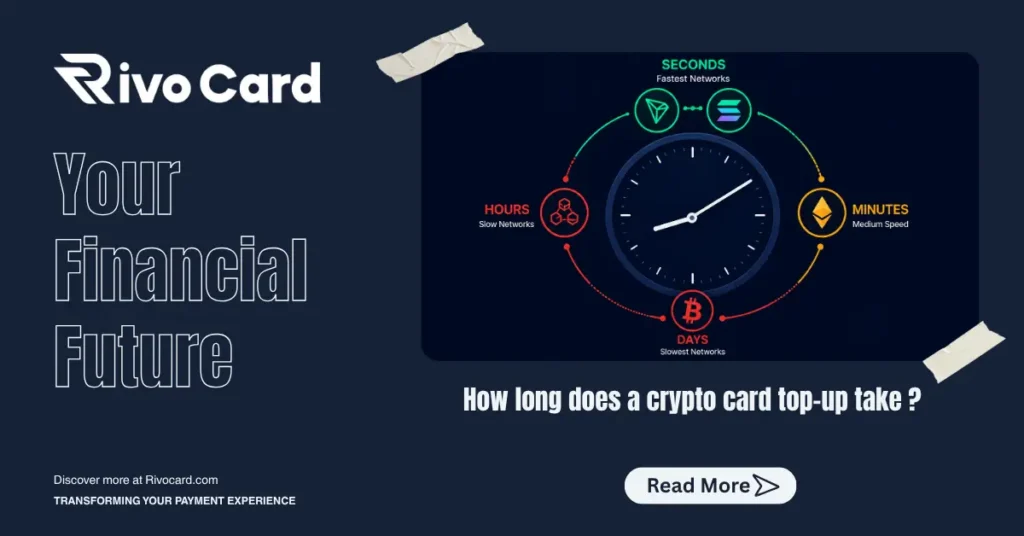 How long does a crypto card top-up take