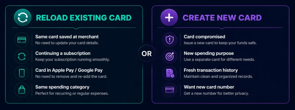 When to reload an existing crypto card vs create a new card on Rivocard