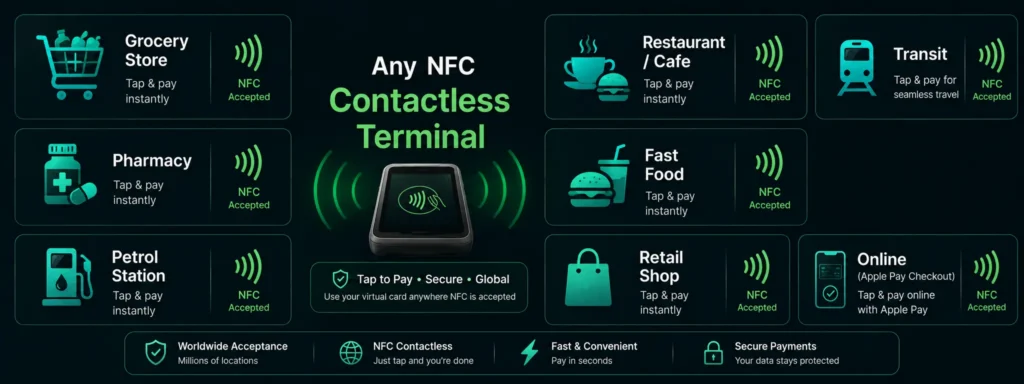 Where to use a Rivocard virtual card via Apple Pay and Google Pay in person