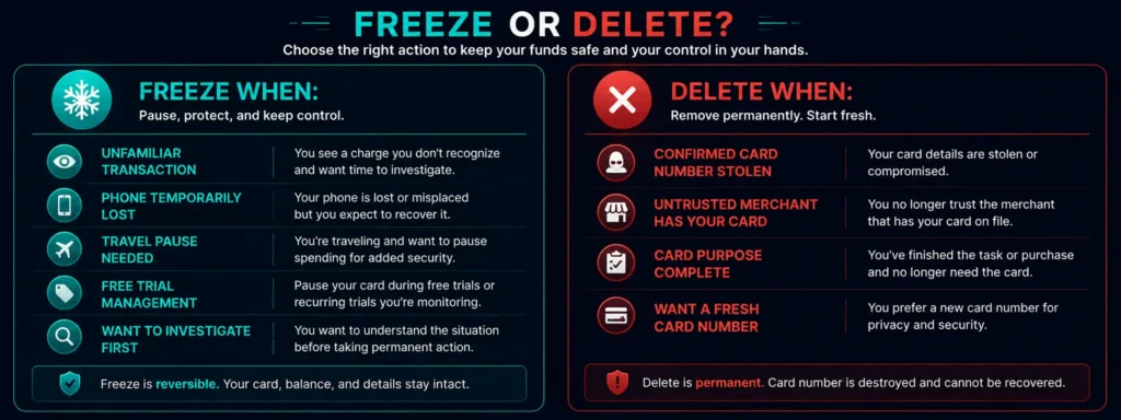Decision guide — when to freeze vs when to delete a virtual crypto card