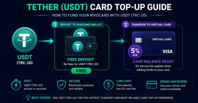 Tether USDT card top-up guide — how to fund Rivocard with USDT on TRC-20