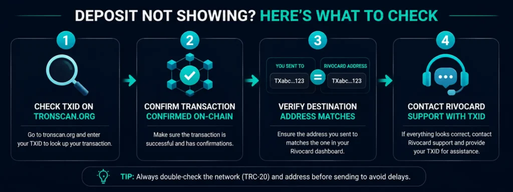What to do if your USDT Rivocard top-up has not arrived — troubleshooting steps