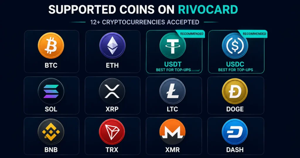 Supported coins on Rivocard crypto prepaid card — 12+ cryptocurrencies accepted