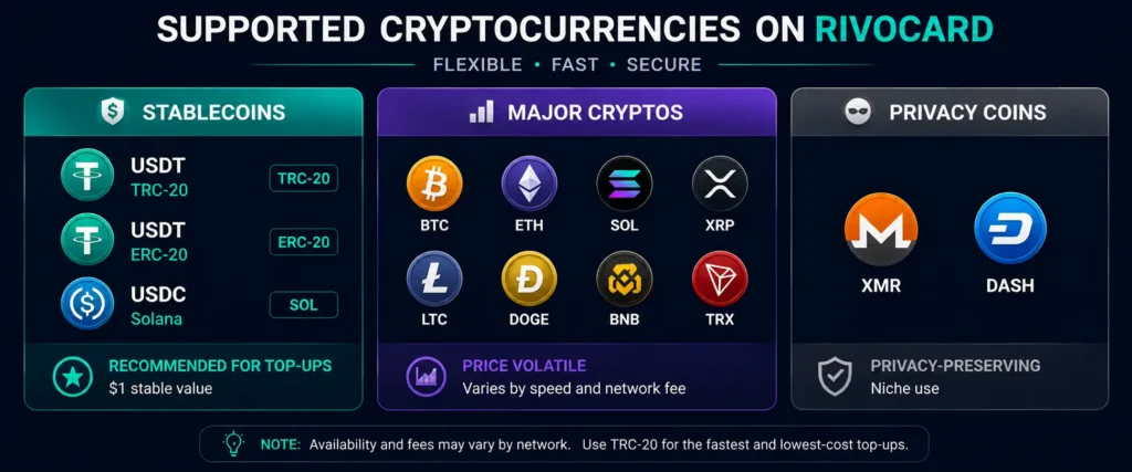 Rivocard supported coins organized by type — stablecoins volatile assets and privacy coins