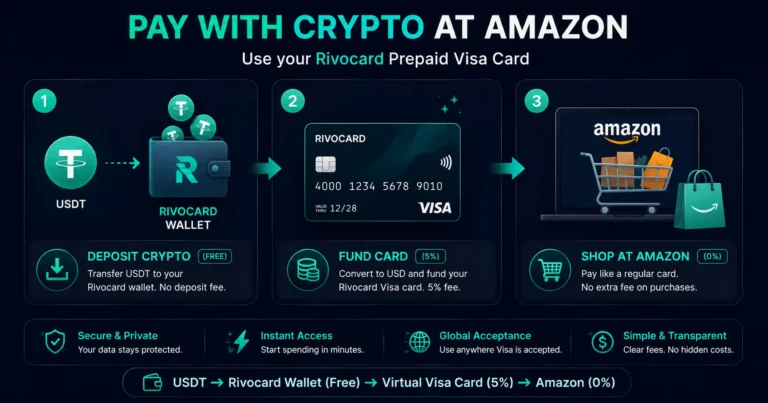 How to pay with crypto at Amazon using a prepaid Visa card - Rivocard method