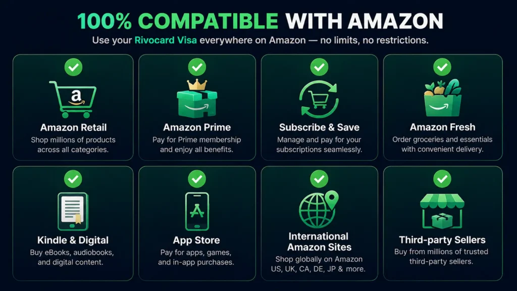 Amazon services that work with a Rivocard virtual Visa card - full compatibility list