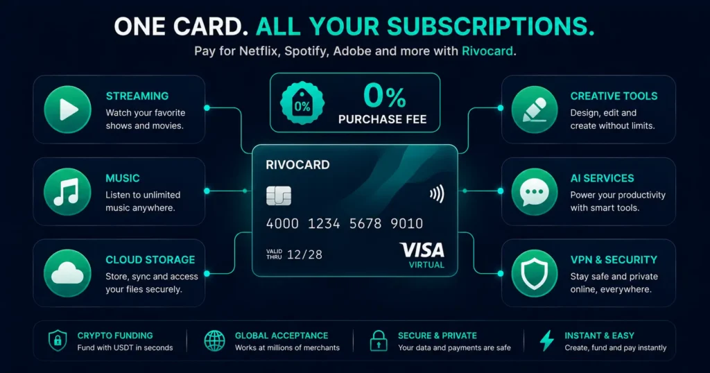 Crypto card for subscriptions - Netflix Spotify Adobe and more with Rivocard
