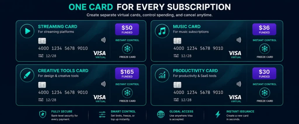 One card per subscription strategy with Rivocard - dedicated virtual cards for each service