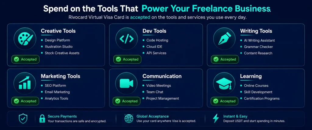 Freelance business tools and services that accept Rivocard virtual Visa card