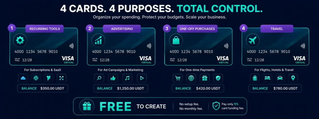 How to organize multiple Rivocard virtual cards for freelance business expense categories