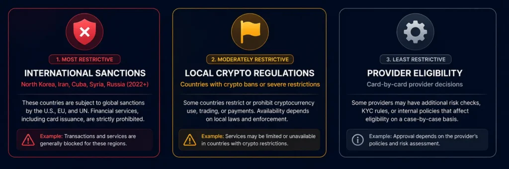 Three reasons crypto card country restrictions exist - sanctions crypto bans provider eligibility