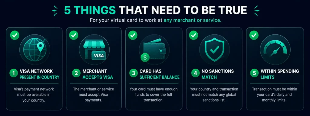 Five factors that determine if a Rivocard works in a specific country
