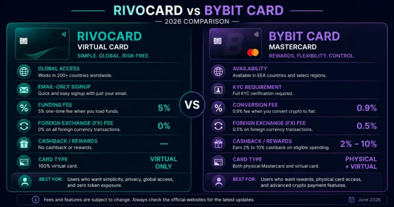 Rivocard vs Bybit card comparison 2026 - fees cashback and who each suits