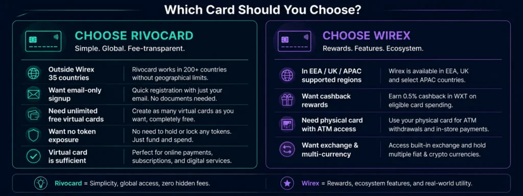 Rivocard vs Wirex decision guide - who should choose each crypto card