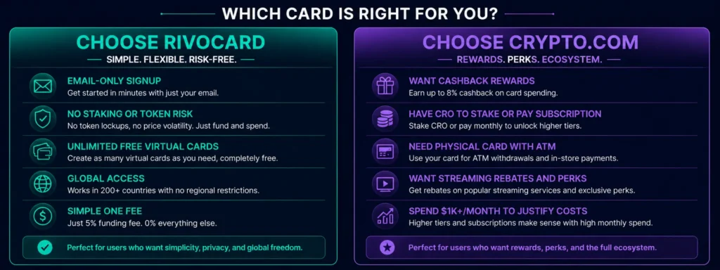 Rivocard vs Crypto.com decision guide - who should choose each card in 2026