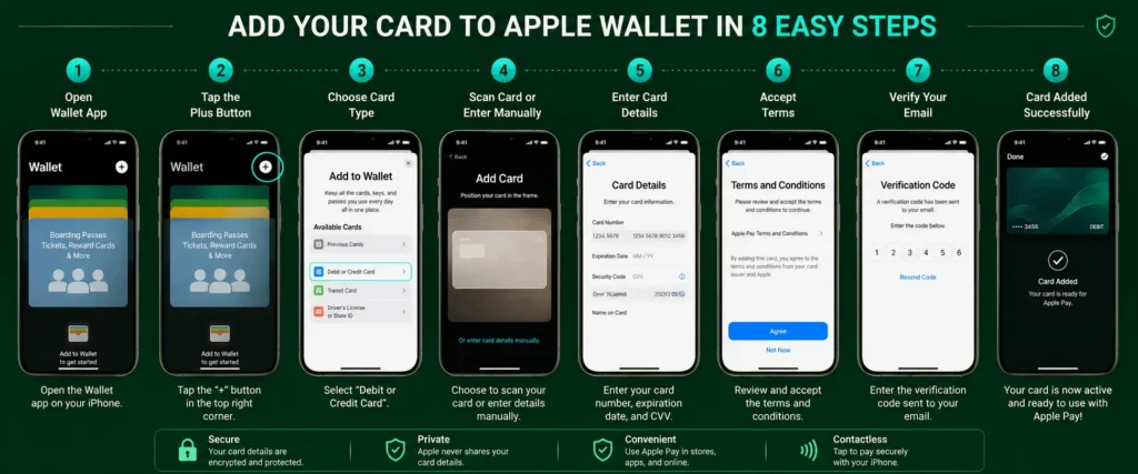 Eight steps to add a Rivocard virtual card to Apple Pay on iPhone