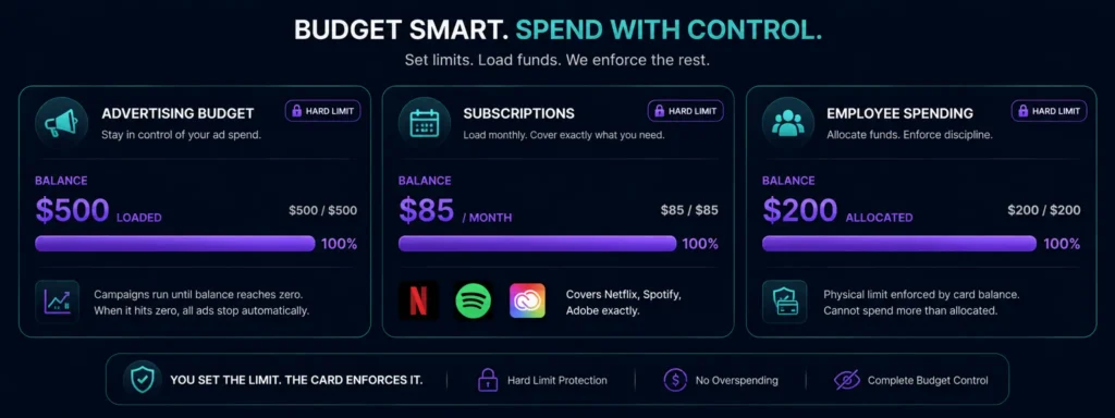 Reloadable crypto card as a budget management tool - hard spending caps per category