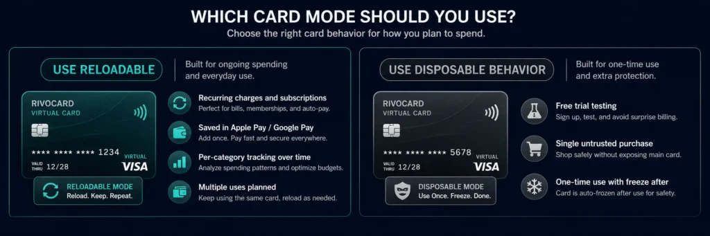 When to use reloadable vs disposable crypto card behavior on Rivocard