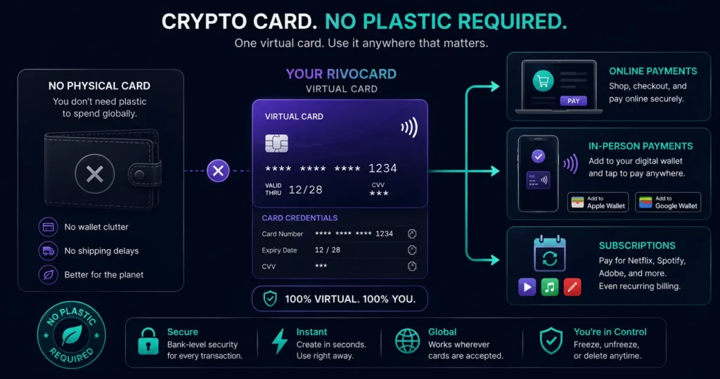 Crypto card without a physical card - virtual Rivocard covers online in-person and subscriptions