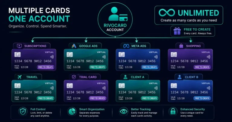 Multiple virtual crypto cards on one Rivocard account - unlimited free card creation