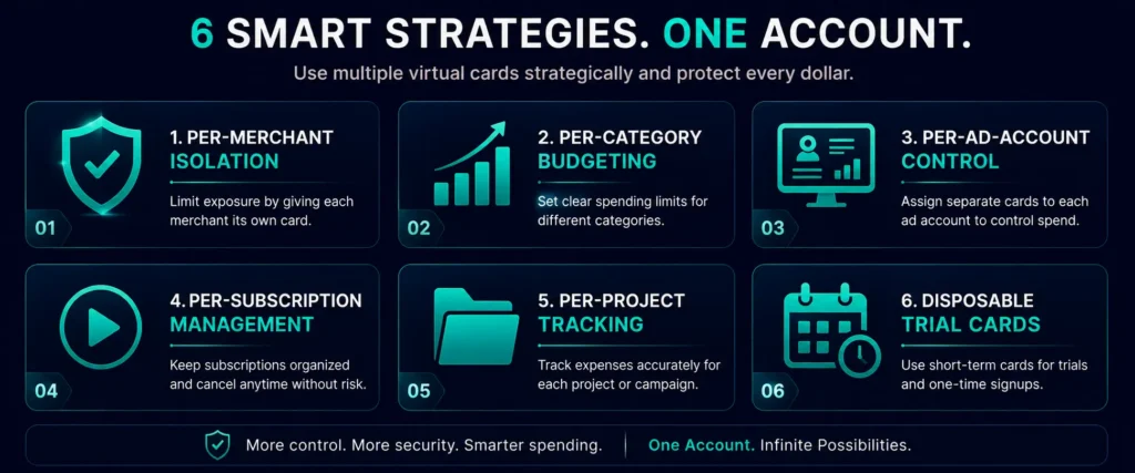  Six strategies for using multiple Rivocard virtual cards - isolation budgeting advertising subscriptions projects trials