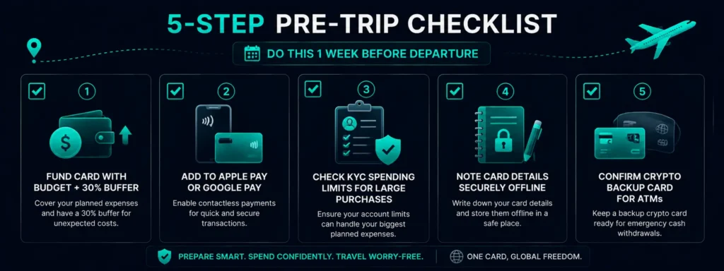 Pre-trip crypto card preparation checklist for international travel