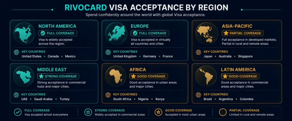 Rivocard Visa acceptance by region - North America Europe Asia Pacific Middle East Africa Latin America