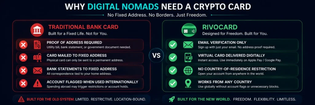  Why digital nomads need a crypto card without fixed address - Rivocard email-only vs bank address requirements