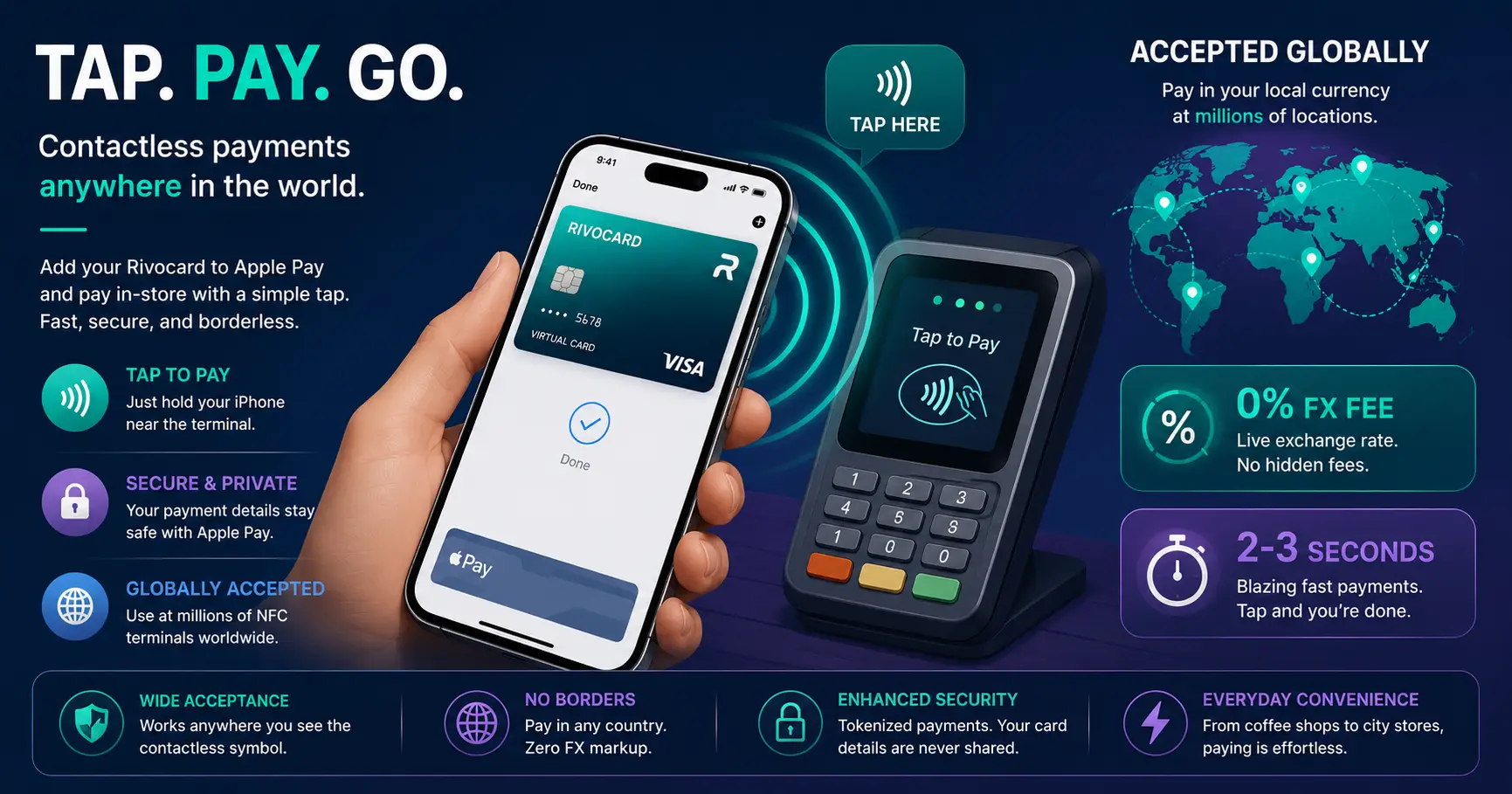 Contactless crypto card payments - tap to pay with Rivocard via Apple Pay at NFC terminals globally