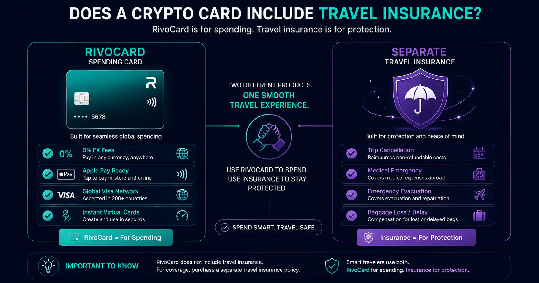 Does a crypto card include travel insurance - Rivocard for spending, separate policy for protection