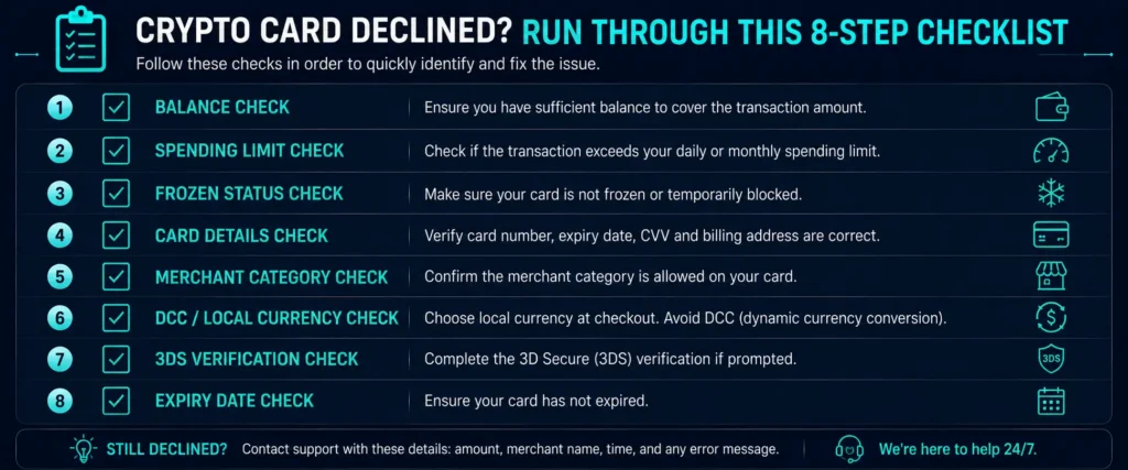 Crypto card decline diagnosis checklist - eight checks in order to identify the cause