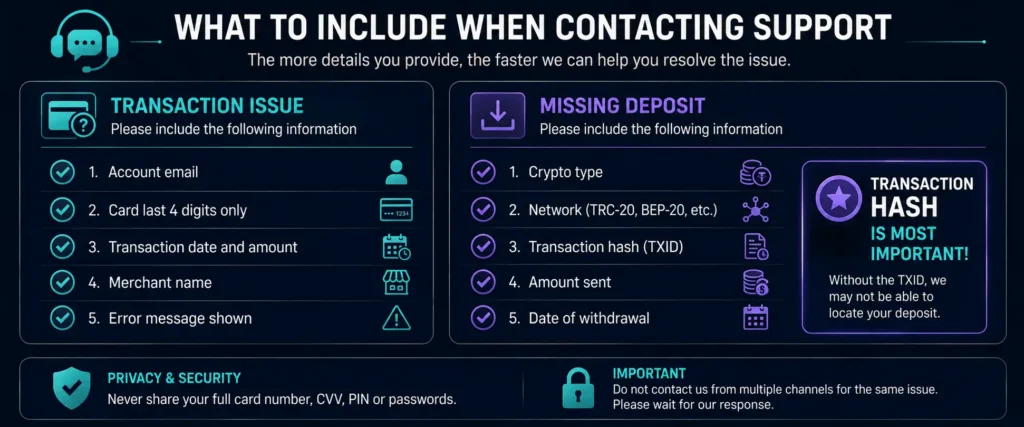  Information to include when contacting Rivocard support - transaction details and deposit info