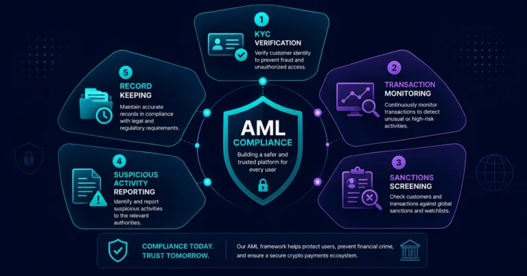 AML compliance on crypto prepaid cards explained — what it means for users in 2026