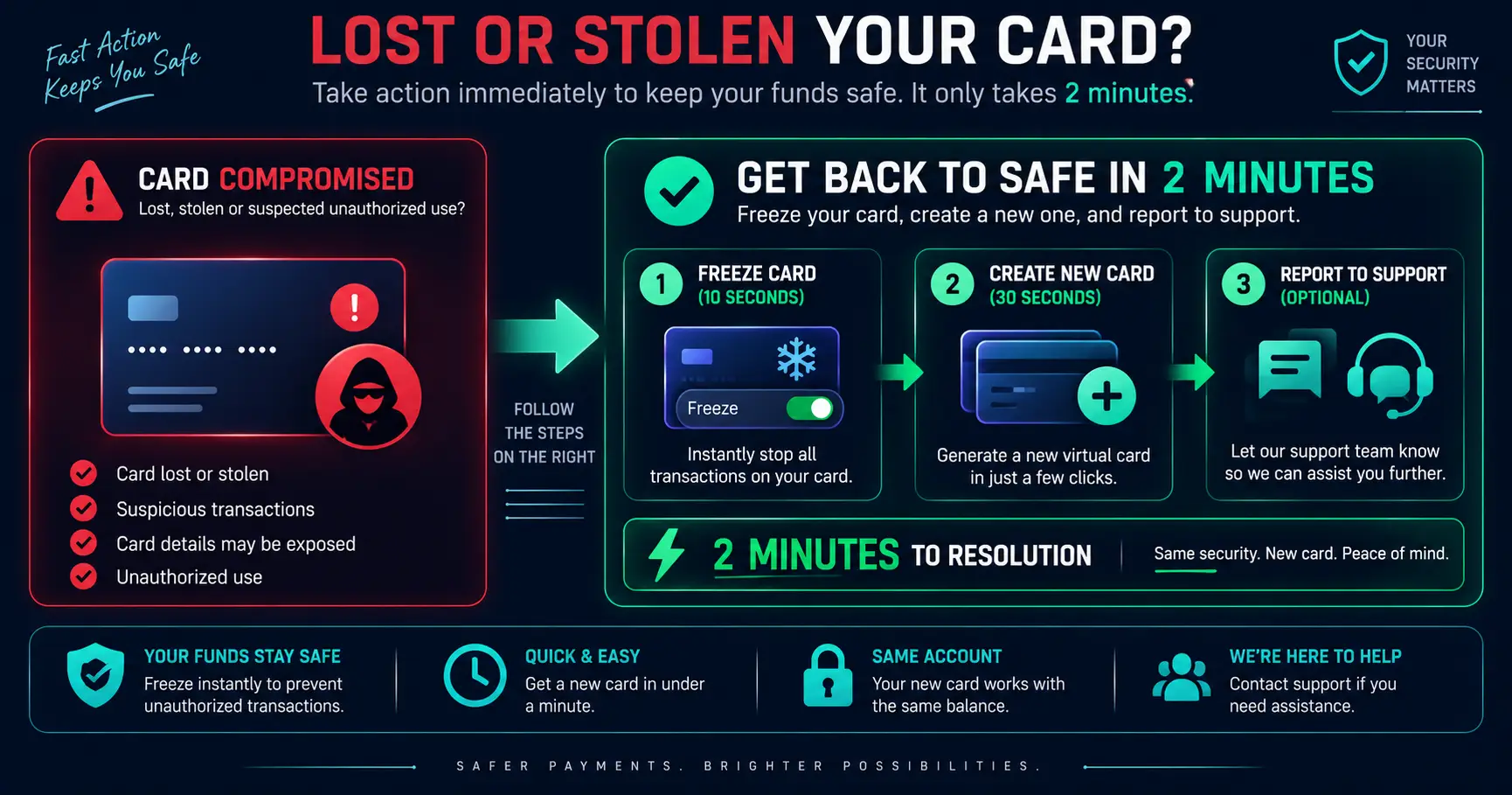 Lost or stolen virtual crypto card - how to freeze and replace a Rivocard in under 2 minutes